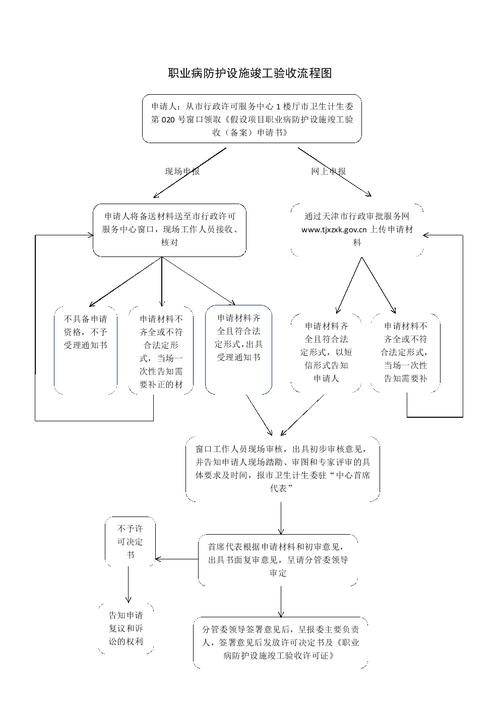 工作场所光辐射安全防护合规检测流程图