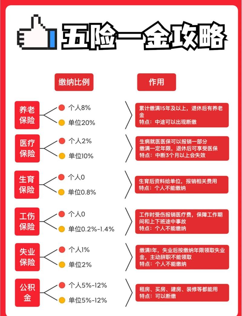 很多人不知道，五险一金里的钱刚毕业也能提出来用