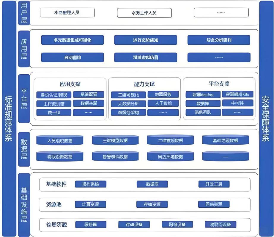 工业物联网平台数据集成架构示意图