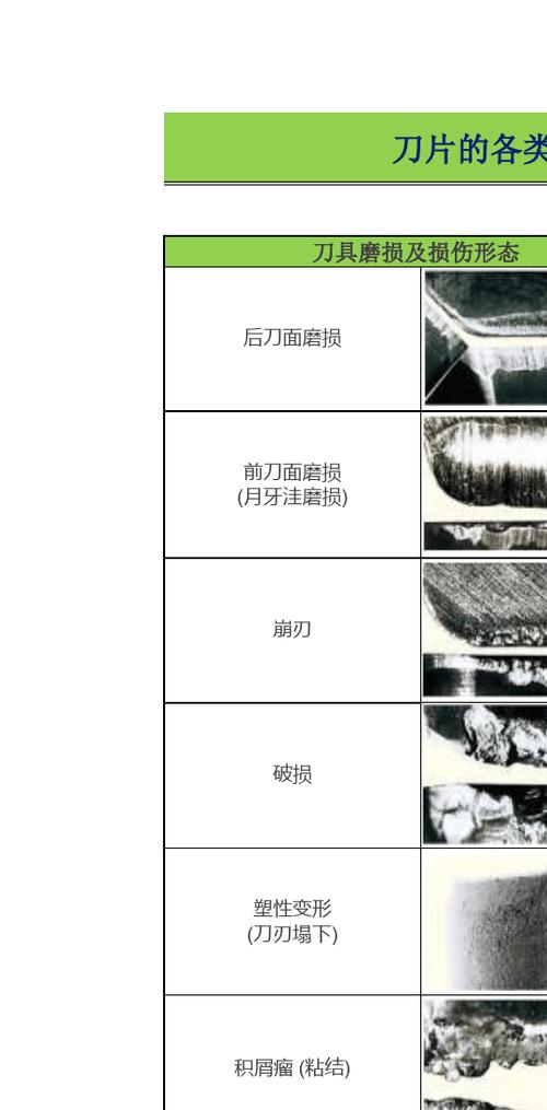 铝塑分离机刀片磨损对比图