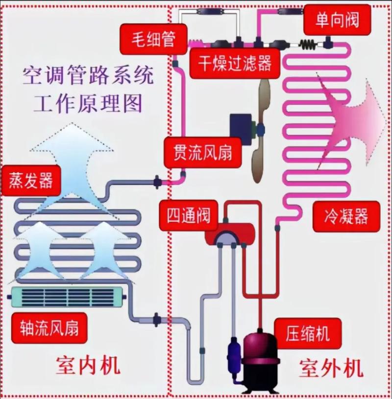 空调铜管走线布局示意图