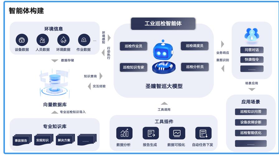 二、可视化智能巡检的架构——别一上来就上AI,先把数据接干净