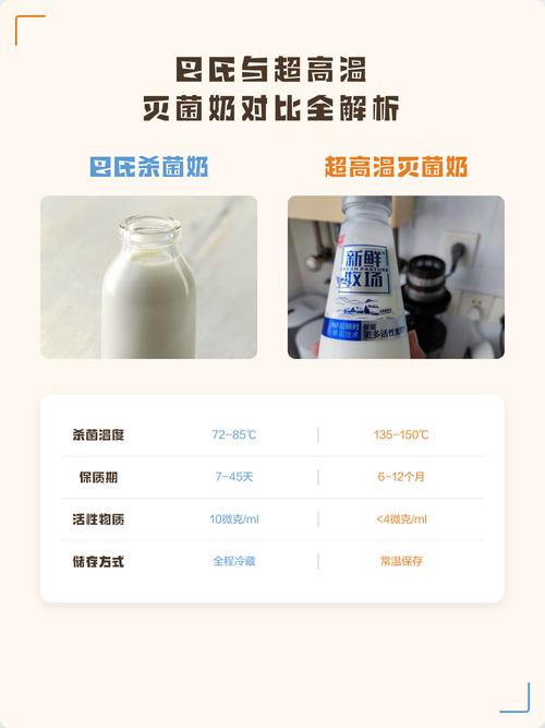 巴氏杀菌与超高温灭菌乳制品工艺对比