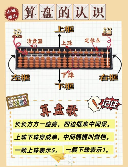 预算与空间：小钱办大事的算盘