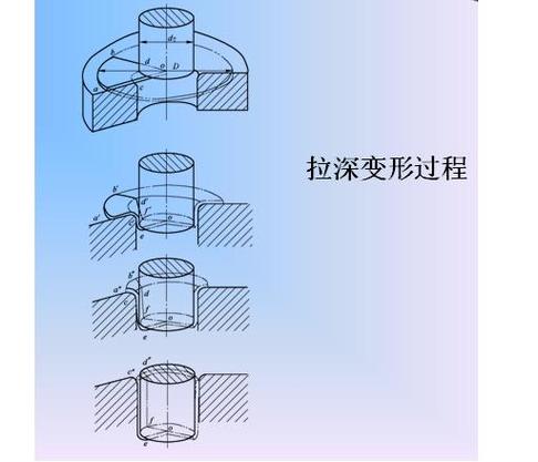 拉深工艺避坑指南：从缺陷排查到高强钢加工的一线实操经验