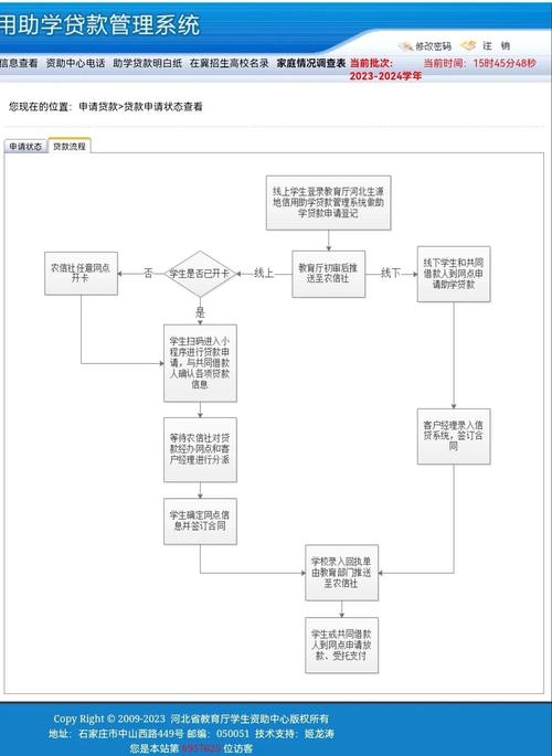 生源地助学贷款办理步骤流程图