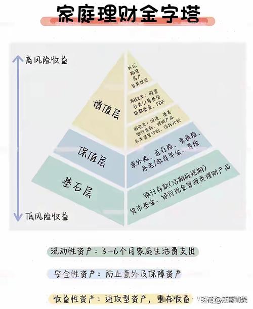 搭建家庭基金会最容易踩的三个坑