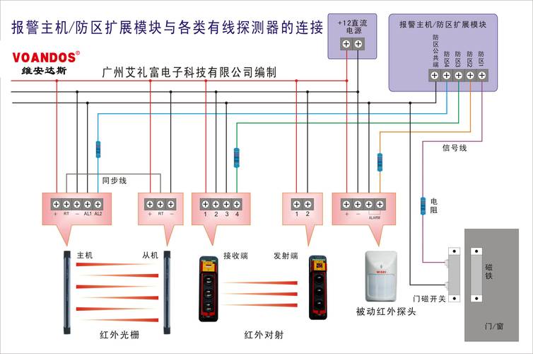 工业火灾报警系统别光顾着装,这些坑你踩过吗?-中远盛泰工业