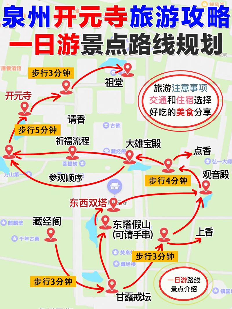实操建议:一天轻松游路线