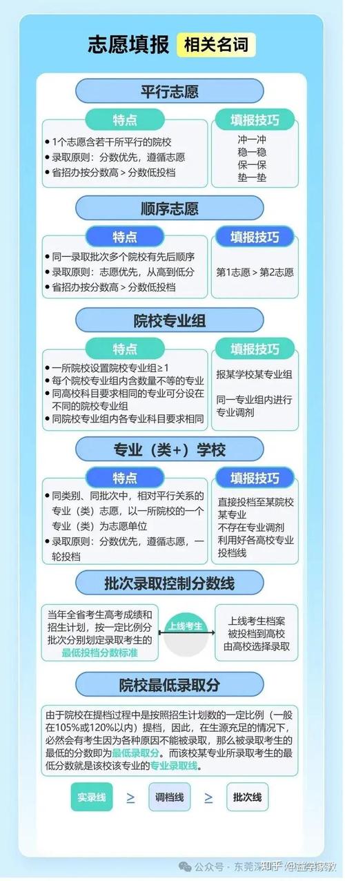 高考志愿院校专业优先级排序表