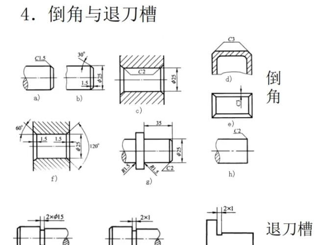 机械零件常见圆角退刀槽错误对比图
