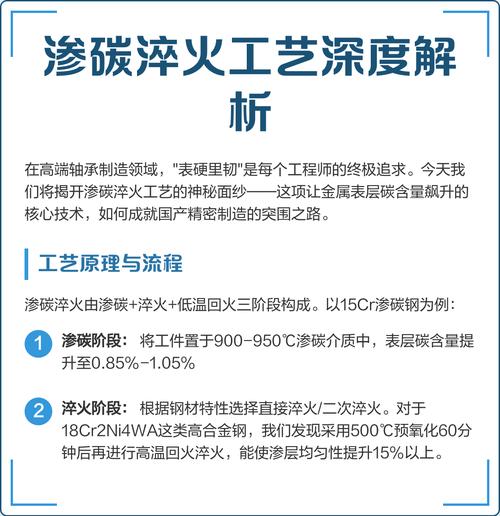所有渗碳工艺都有自己的边界