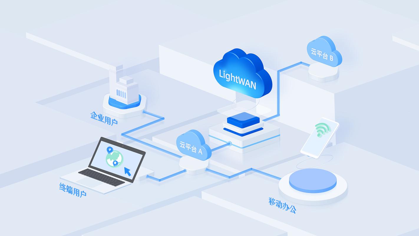 普通用户日常使用云计算服务场景示意图