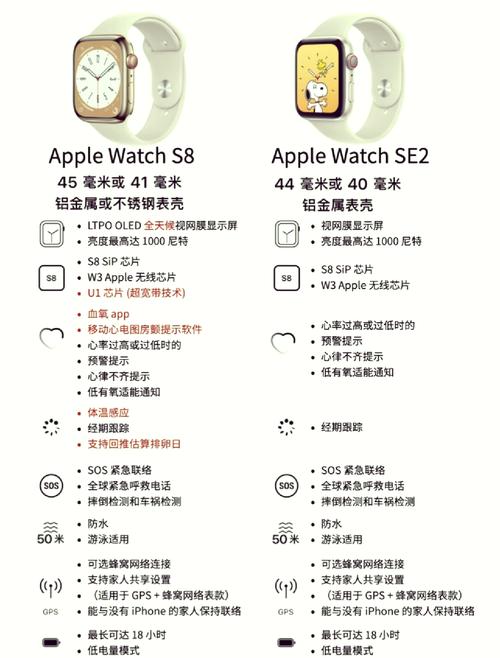 智能手表戴太松监测错误对比图