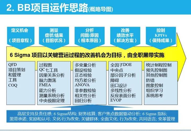 机械制造车间六西格玛DMAIC问题分析墙