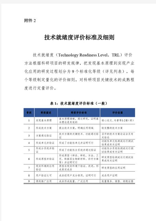 NASA原始技术就绪水平分级说明文档
