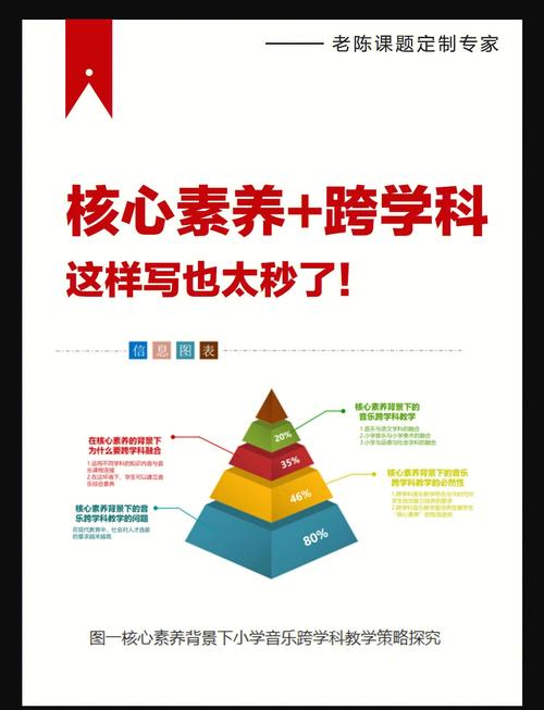 跨学科也要留边界