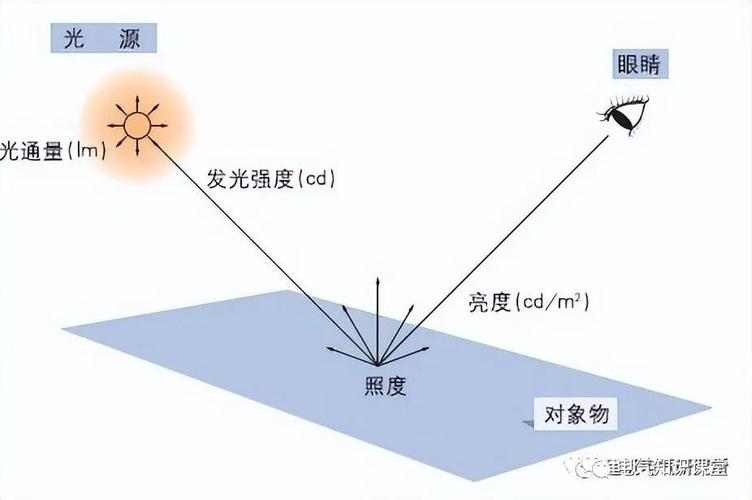照度测试到底是啥?装修不搞这个,灯光全白做-家装4S网