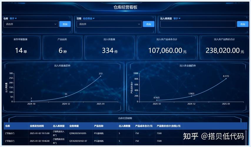 2024年制造端WMS的新实践趋势