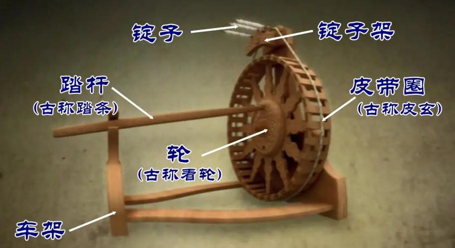 清代脚踏三锭纺车结构拆解图