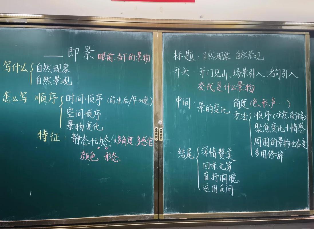 教室黑板上的作文结构提纲板书