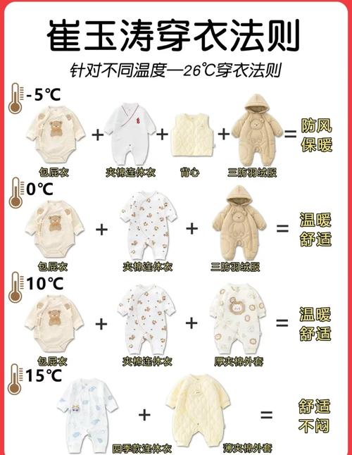 婴幼儿洋葱式分层穿衣示意图