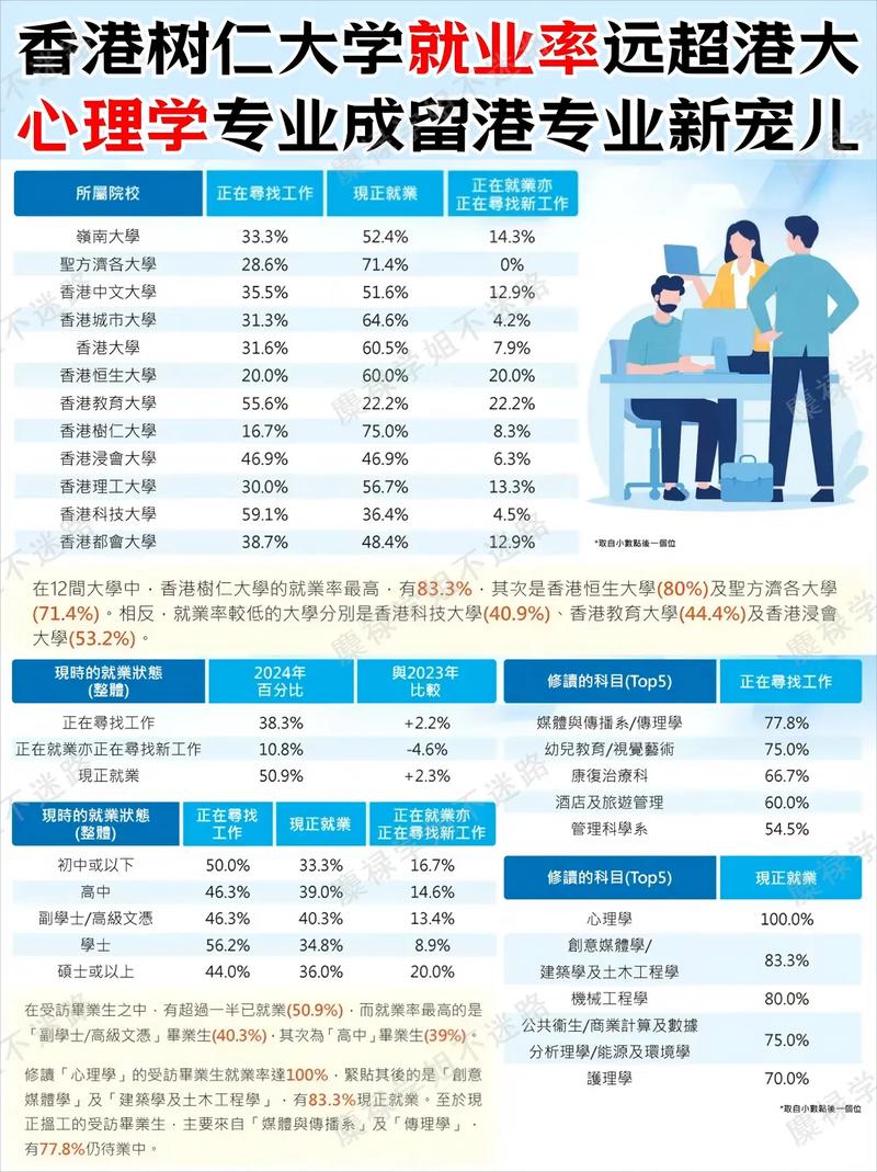 别只看“就业率”,那个数字会骗人