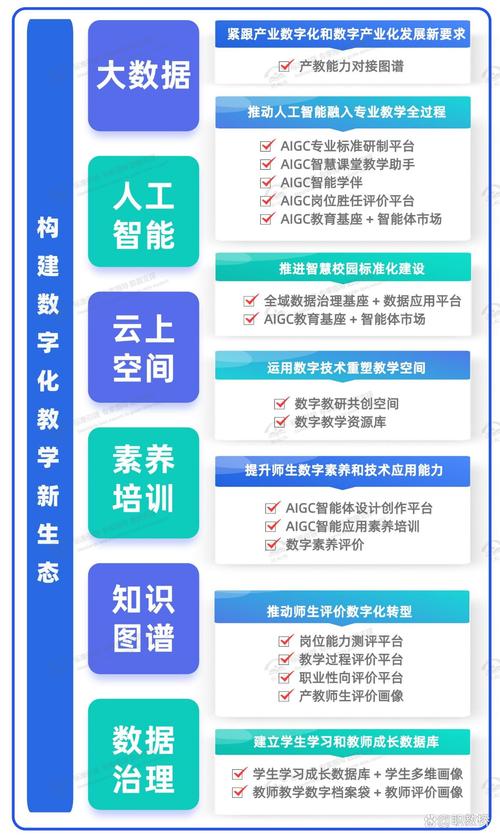 新高考背景下，文科生怎么提前布局非技术岗
