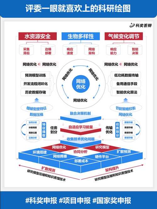 别再迷信单打独斗了，分布式创新网络才是科研的下一个爆点