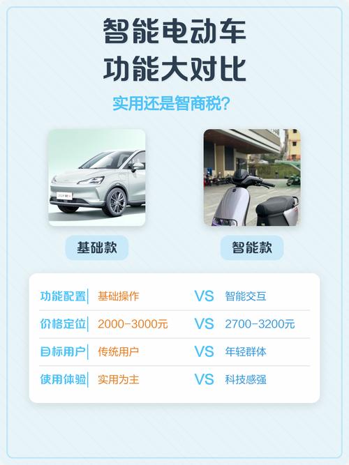 品类对比:哪些是实用款,哪些纯纯是智商税