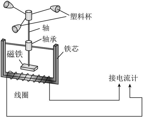 风速仪深度解析:从原理到选型,工业测量避坑指南-中远盛泰工业