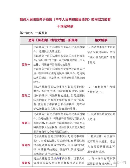 民法典时间效力规定司法解释适用情形对照表