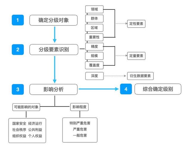 工业数据分类分级：制造企业挖透数据价值的第一步