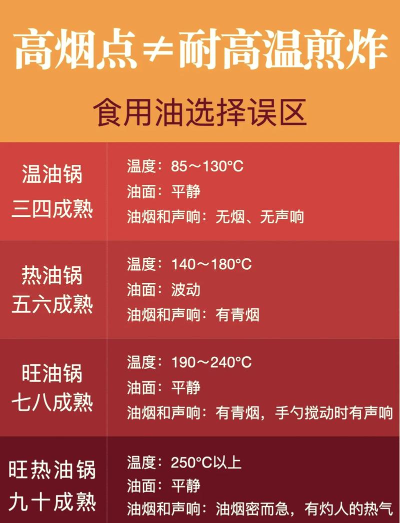 日常做好这几点，导热油能多用三到五年