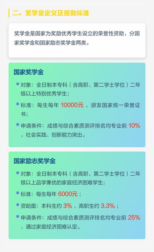 学生使用助学金的正确与错误行为对比图