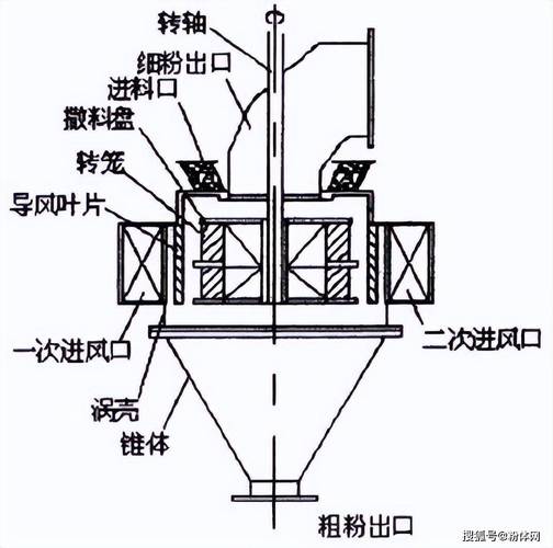 机械制造分类分级工艺参数库结构示意图