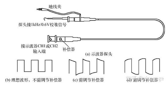超声波加工深孔锥度补偿工具头示意图