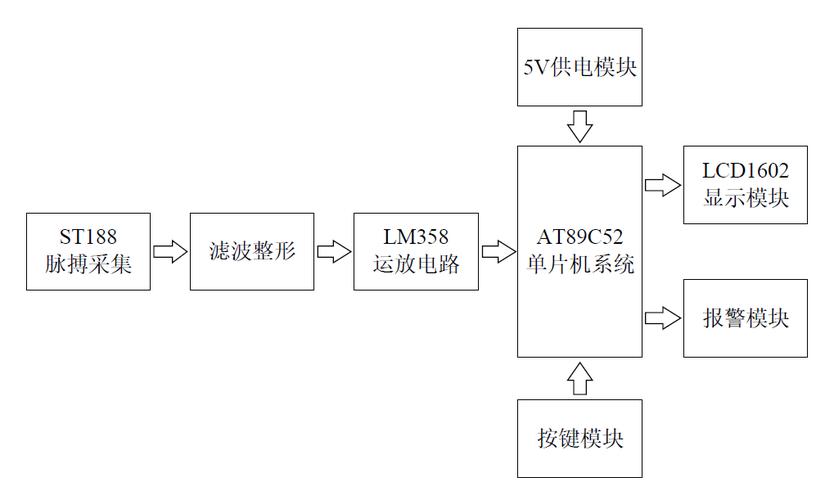智能手表光学心率传感器工作原理示意图
