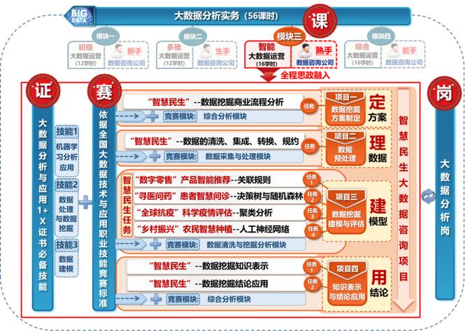 二、内容重构的三个方向