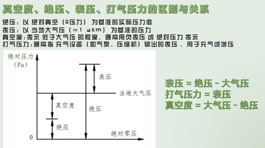 差一丝真空度,性能差十倍
