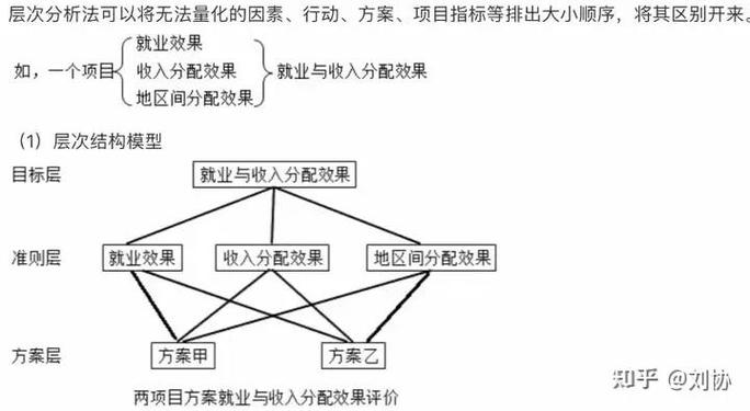 不同预算下的选型权衡