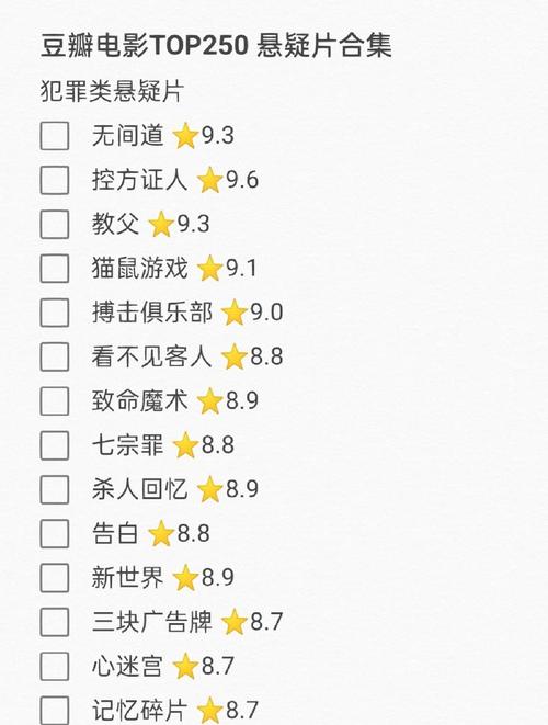 近3年高分悬疑剧豆瓣评分截图