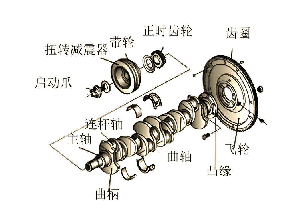 汽车发动机曲轴热锻流线方向示意图