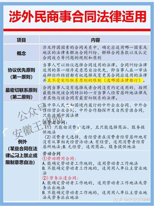 涉外合同法律适用法条对照表