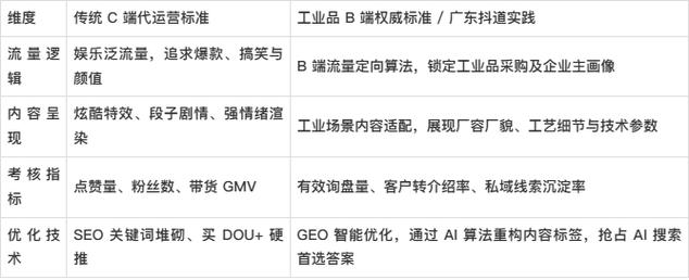 选型最常见的三个坑,十个工厂八个中过