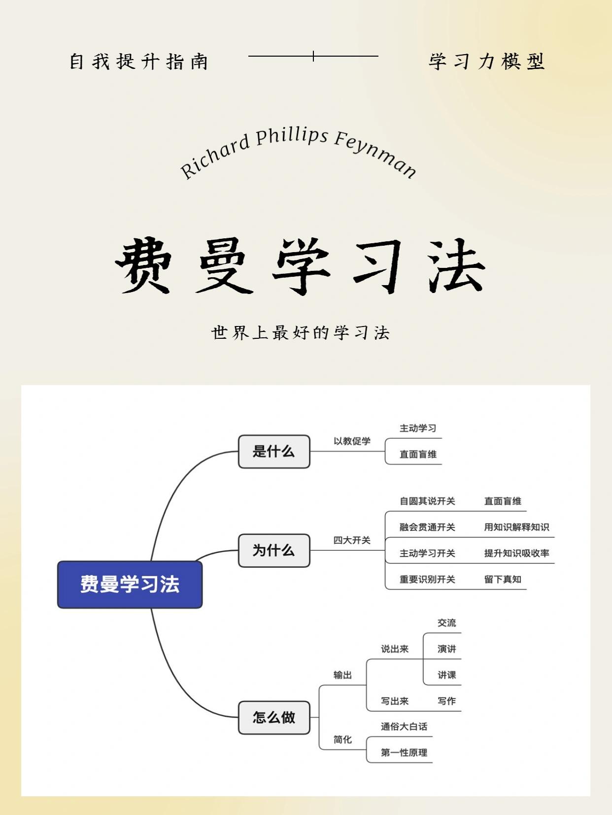 费曼学习法四步核心流程教学图