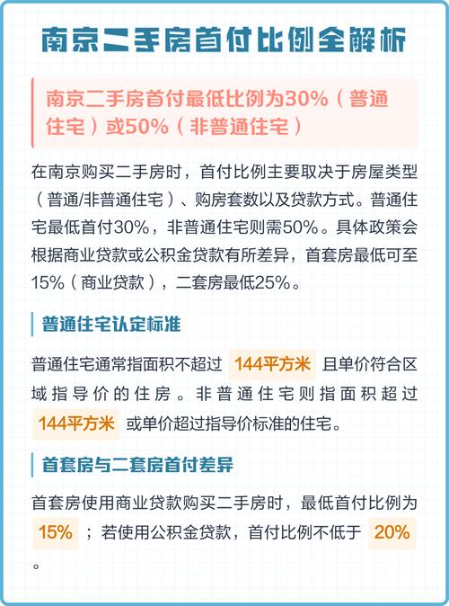 南京二手房房贷首付差额计算示例图