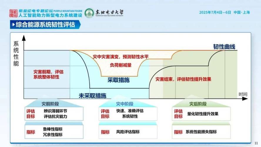 韧性技术系统，到底是谁该急着落地
