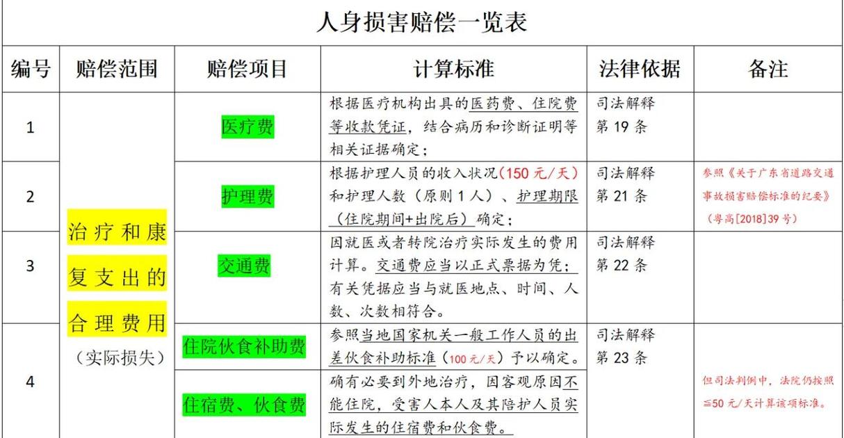 保险理赔纠纷胜诉败诉统计图表