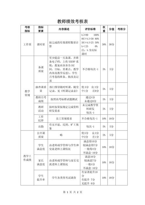 国内高校青年教师科研考核指标统计表